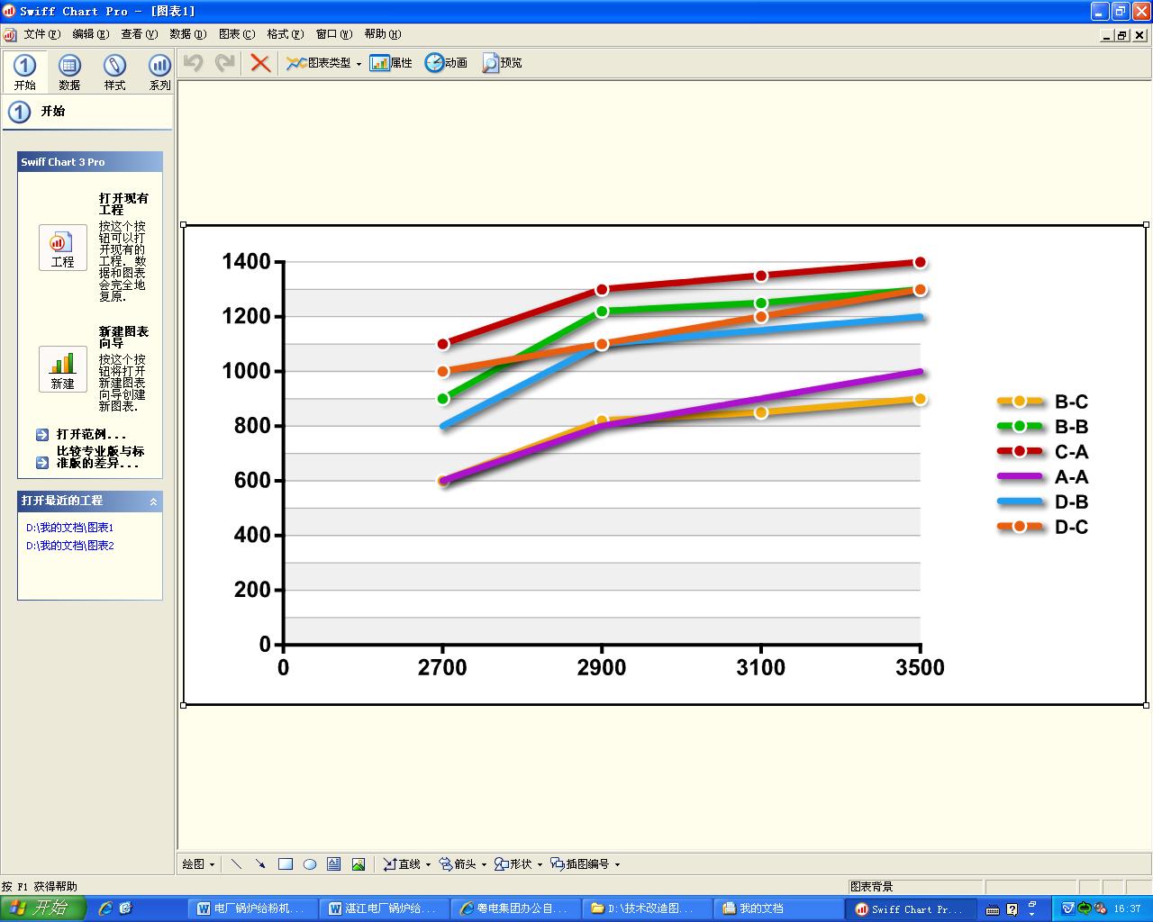 煤粉罐下粉不畅,电厂锅炉制粉调整细度的措施