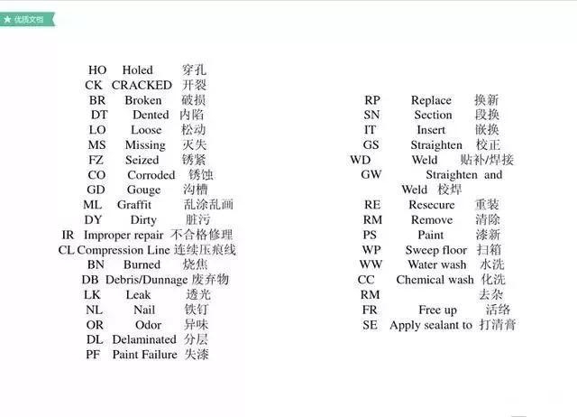 集装箱知识外贸,集装箱知识课件