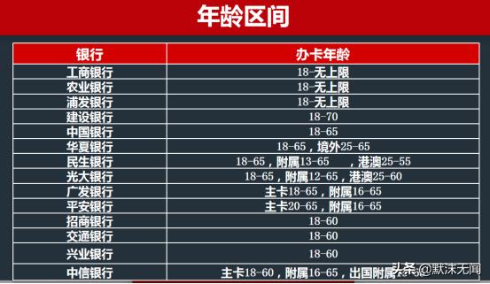 综合信用评分不够可以办储蓄卡吗,因综合评分不够无法满足用款条件