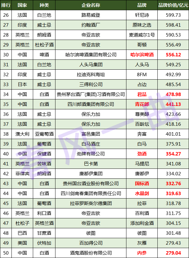 百威最经典的酒是什么品牌,国际酒排名前十名酒
