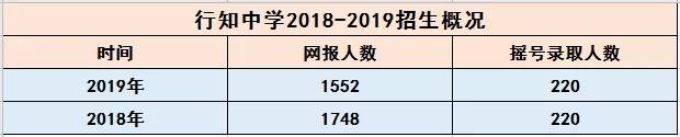 学姐校园采访,学姐探访复旦大学
