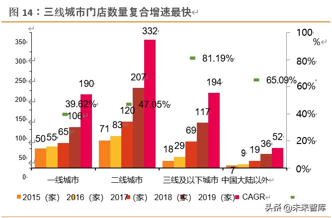 海底捞逆势扩张分析,海底捞机遇与成长潜力