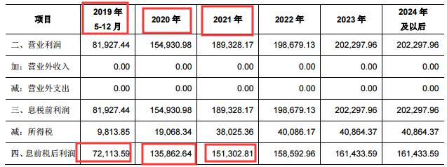 重组华峰氨纶,华峰氨纶股票重组分析2020年