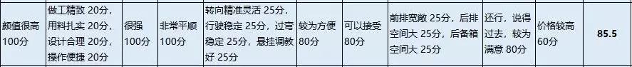 途观l车主真实感受评价,途观dsg双离合变速箱