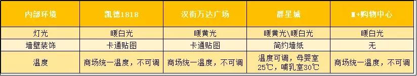 武汉哪个商圈的母婴室好,武汉洪山区母婴店推荐