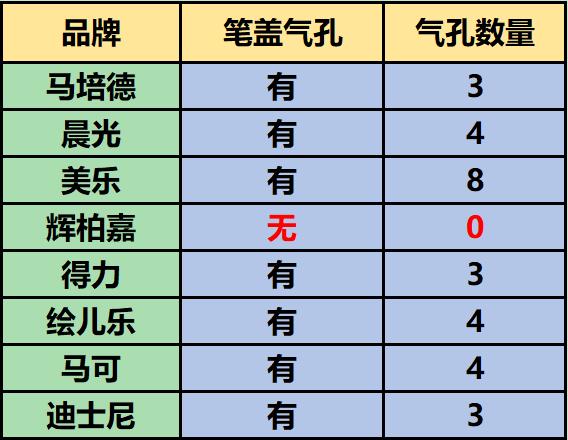 超好用的水彩笔推荐,最好用的水彩笔排名