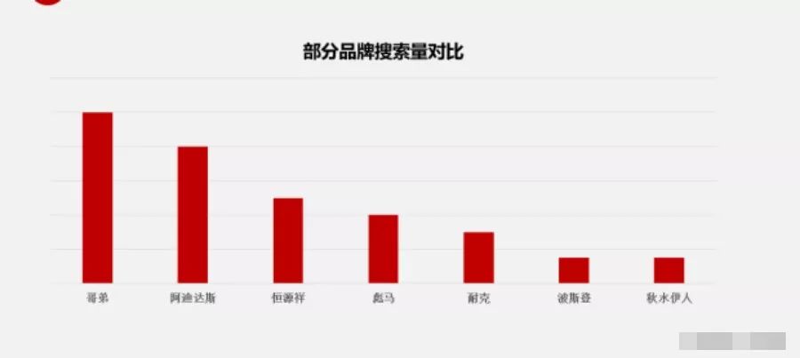 拼多多女装如何提高自然流量,女装拼多多运营技巧