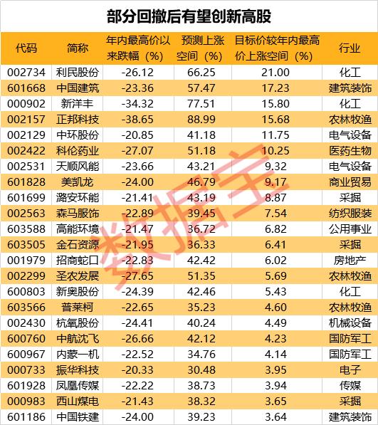 机构预测2022年事迹增长股,机构预测上涨股票