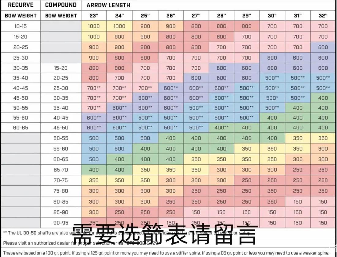 调箭指南,调弓顺序