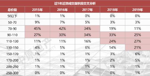 近几年成都新房成交量,上半年新房成交价腰斩