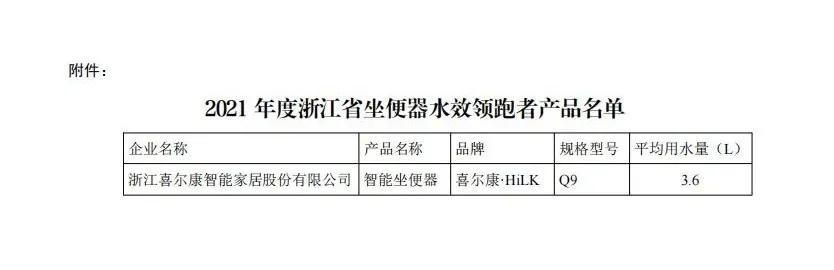 骊住、乐家、高仪、恒洁、惠达、九牧、东鹏、喜尔康、箭牌、法恩莎、心海伽蓝、德立等最新动态