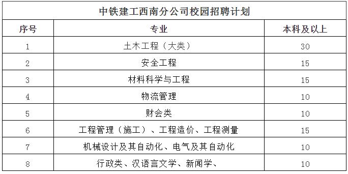 2021中铁建工招聘条件,中铁建工集团招聘200多岗位等你来