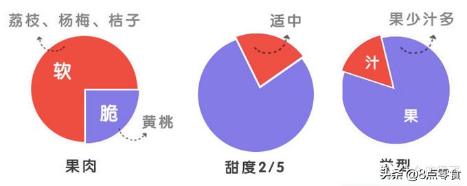 吃五种水果罐头,十大最佳水果罐头排名