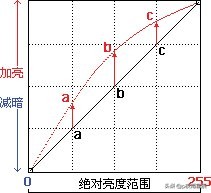 ps之渐变映射,ps之通道磨皮法