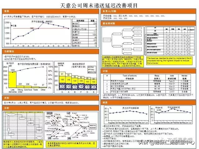 精益术语-A3Report,A3报告