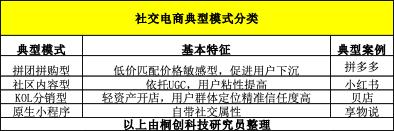 母婴电商蜜芽的商业模式,贝贝电商是怎么做的