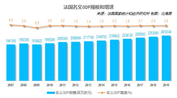 哪些国家人均gdp1.4万美元,欧洲国家人均gdp4万美元排名