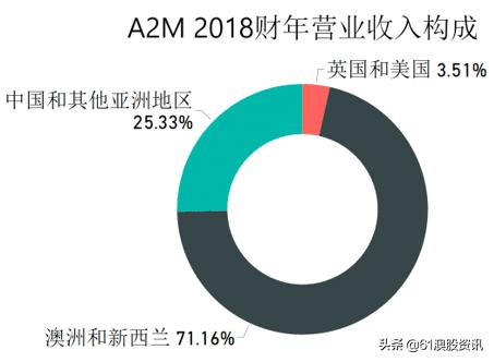 澳洲bubs上市公司,澳洲bubsa2羊奶粉怎么样
