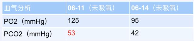 如何在CAP初始治疗后72h内进行病情评价？其成功关键有哪些？