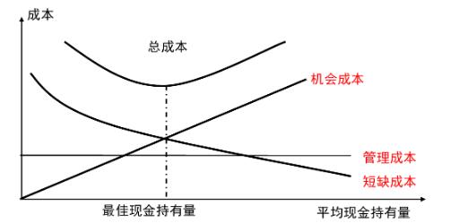 企业的现金流看哪些指标,企业的现金流