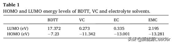添加剂除积碳堵三元催化,三元锂电池放电效率