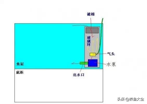 最高效的过滤方式,各种过滤优缺点