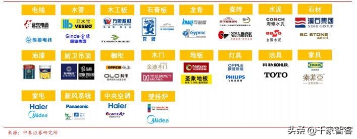 装修弱电最佳方案,装修小白必看攻略思维导图