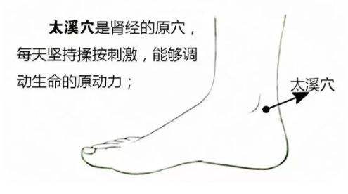 艾灸上火用啥中药,艾灸上火是继续艾灸还是停灸