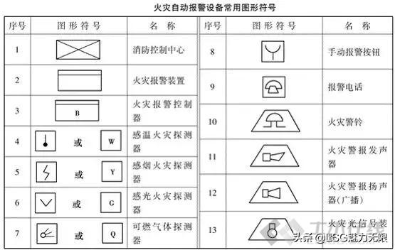 防火系统图纸知识大全,防火系统制图与识图题目讲解