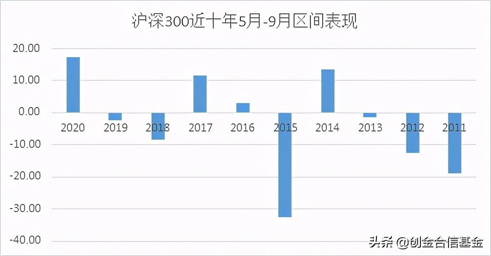 刚告别人间四月天，“sellinmay”魔咒就来了？