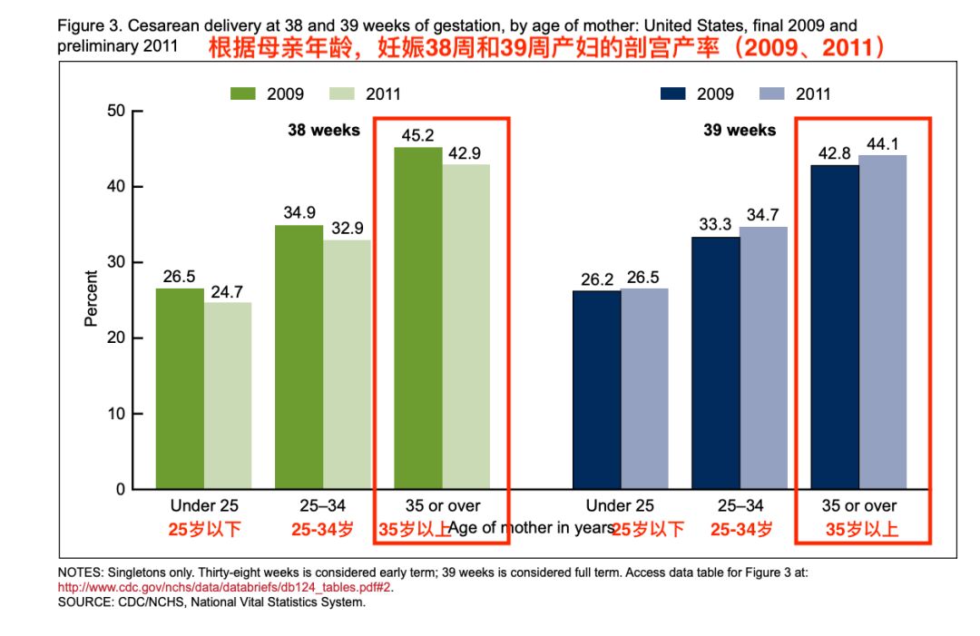 22岁生娃跟30岁生娃的区别,30和35岁生娃区别