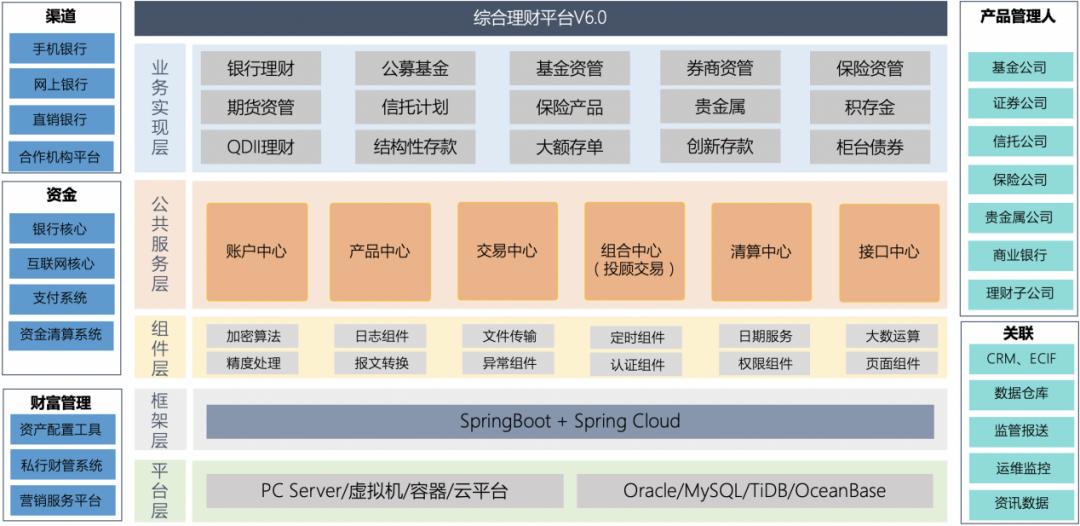 十年金融变革,十年蝶变升级后湖界面焕新