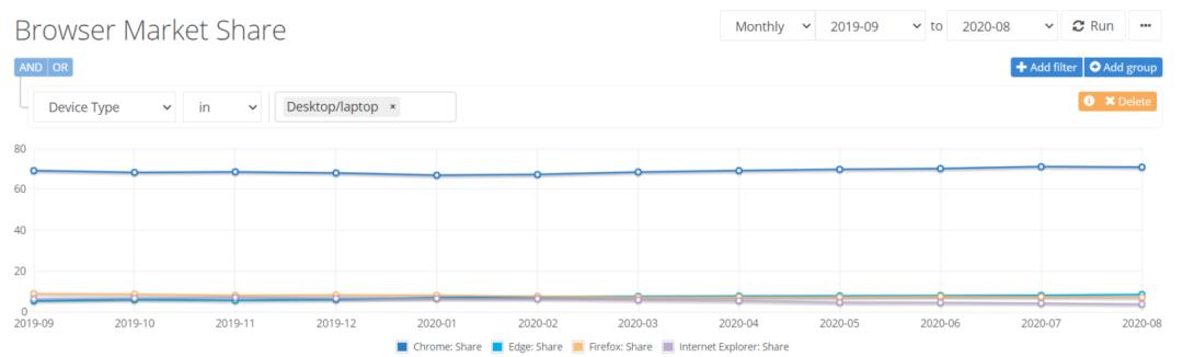 360极速浏览器和qq浏览器哪个好,谷歌浏览器和360极速浏览器哪个好