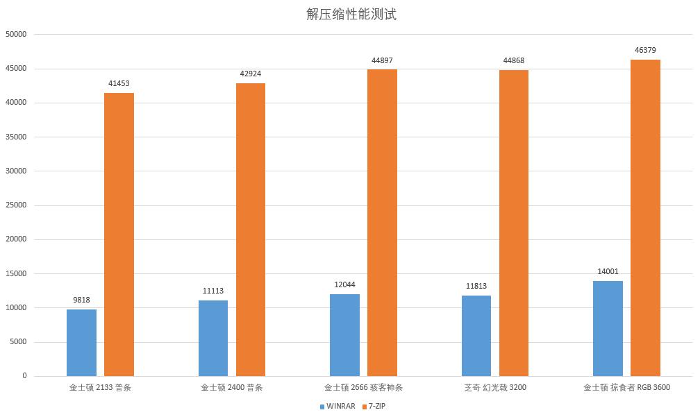 新主机内存如何测试得准确,主机怎么测试内存频率多少