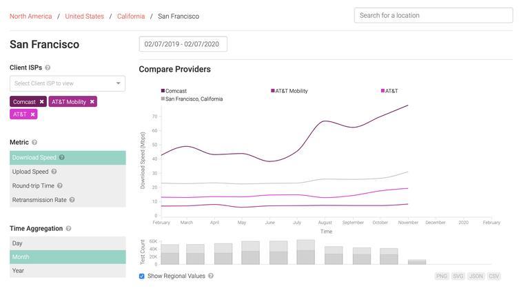 Wi-Fi网速很慢是什么原因,Wi-Fi网速慢怎么解决