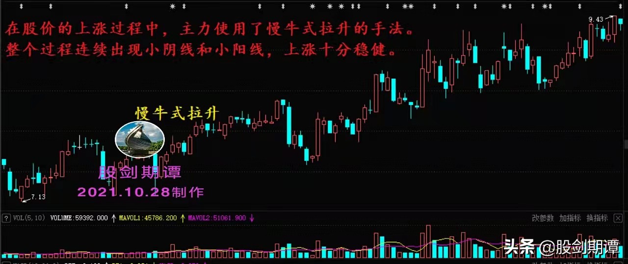 想买股票有什么技巧,想要买股票怎么入手呢