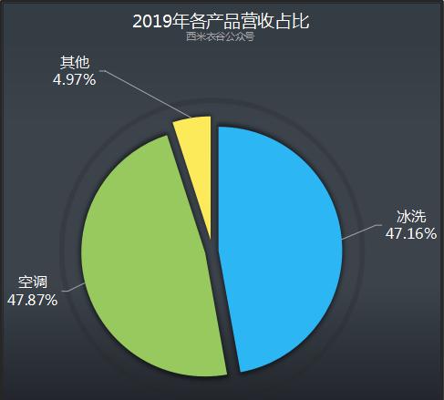 海信家电财报,海信家电一季度事迹分析