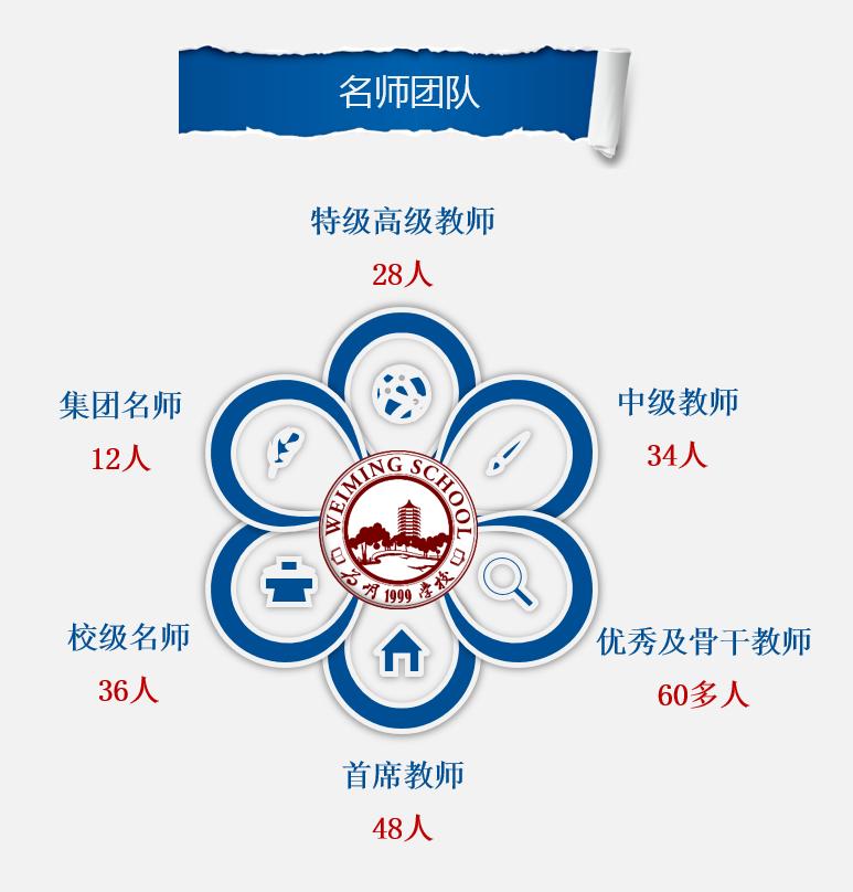 重庆两江新区最好的学校排名,重庆两江新区有什么好的学校