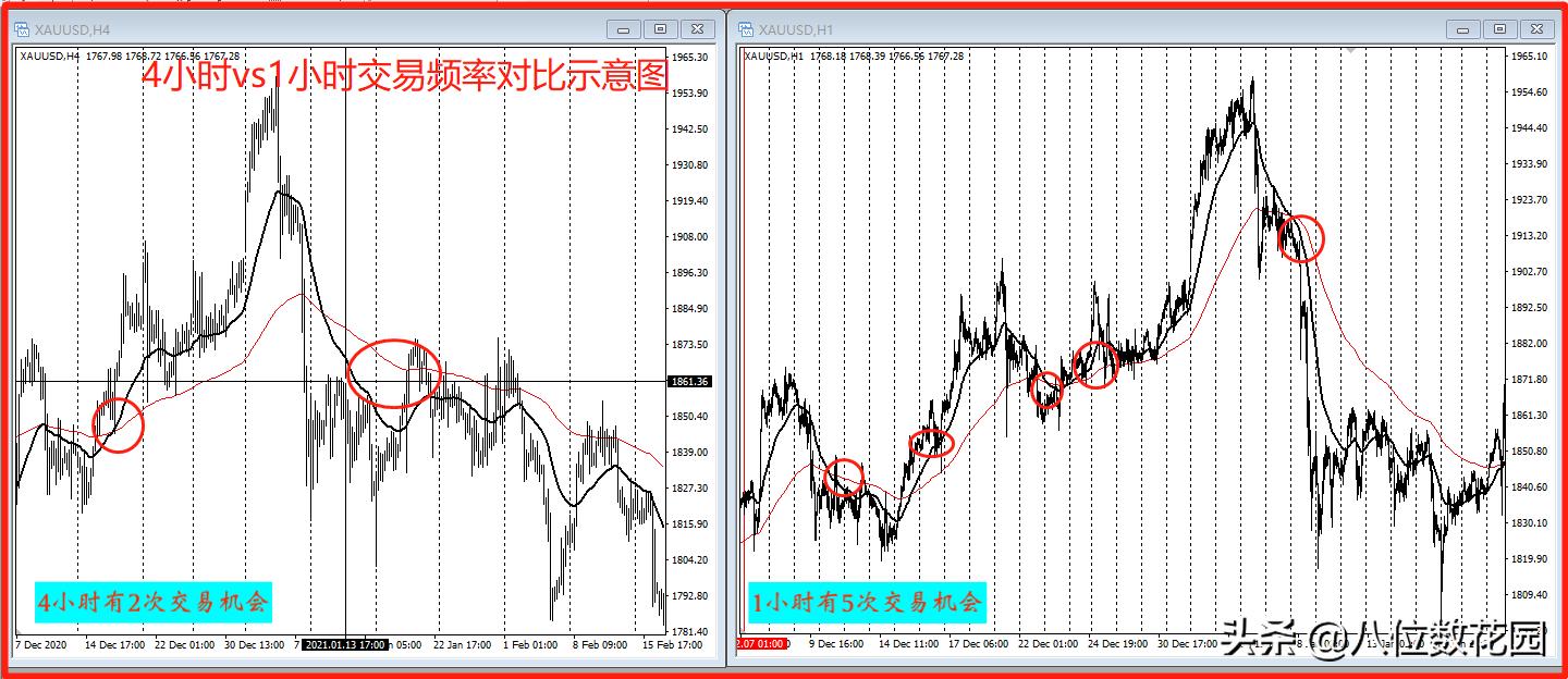 怎样打造自己的交易软件,15分钟打造属于你自己的交易系统