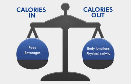 减脂瘦身塑形体重管理,减肥皮肤松弛是减的脂肪还是水分