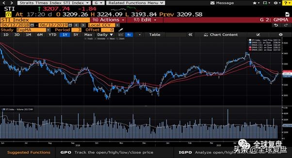 坡股复盘-20190612