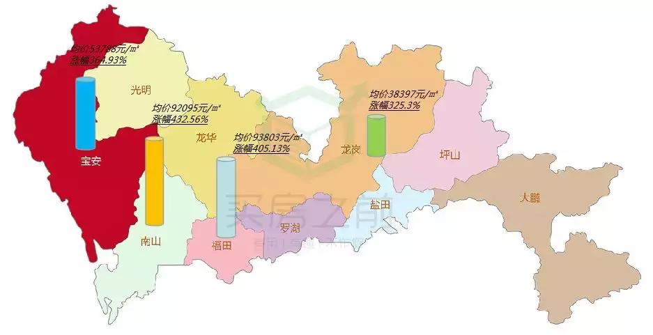 10年前买哪个股票最赚钱,10年前在深圳买房到现在能赚多少