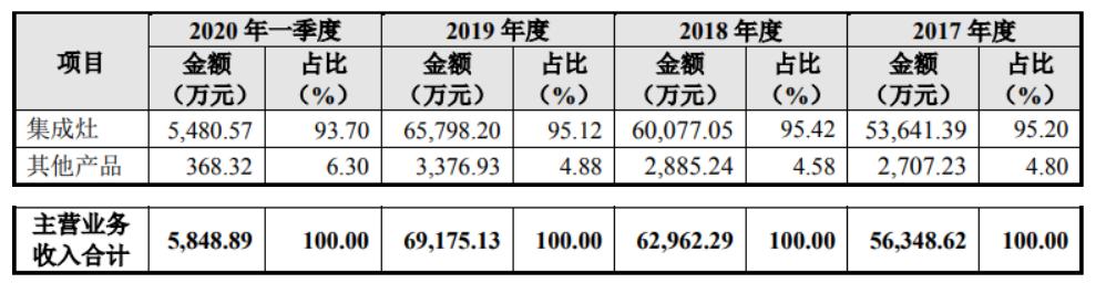 帅丰集成灶哪个型号性价比高,帅丰集成灶蒸箱使用详细步骤