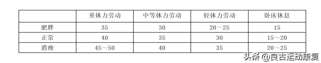 糖尿病患者饮食秘诀大公开,糖尿病饮食指南食谱表视频