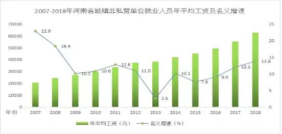 信阳市2020的平均工资是多少,信阳5000元工资算低吗