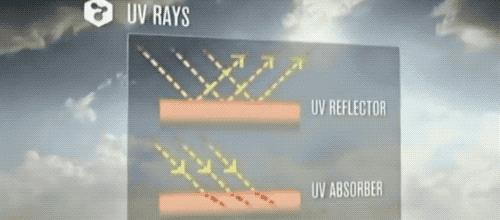 为什么防晒霜放久了有油,防晒霜放太久了沉淀了还能用吗