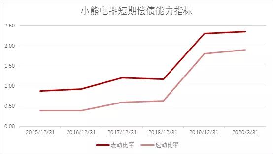 小熊电器上市时间,小熊电器利润暴涨