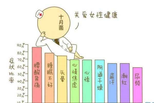 女性下半身“三角区”需要重点保护，尤其是这3个阶段，切忌大意