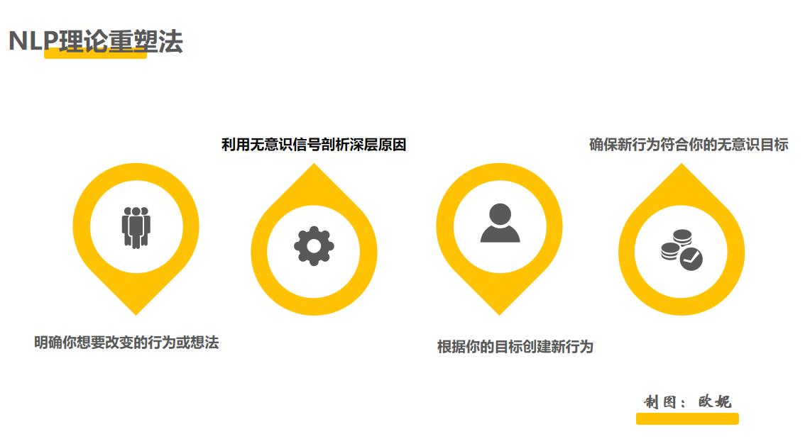 一遇挫折就放弃,顾佳的三条人生法则