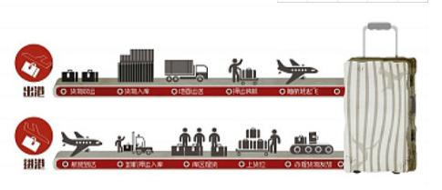 泰国留学回国行李,泰国留学丢失证件怎么补办